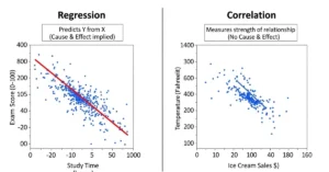 difference-between-regression-and-correlation
